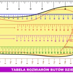 Jaki rozmiar buta ma 7 letnie dziecko, aby uniknąć niewygody?