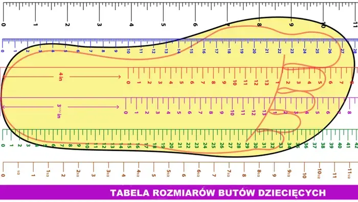 Jaki rozmiar buta ma 7 letnie dziecko, aby uniknąć niewygody?